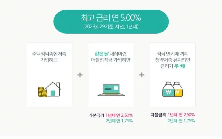 주택청약종합저축, 아파트 분양을 향한 저축의 길 : 이미지 출처-하나은행