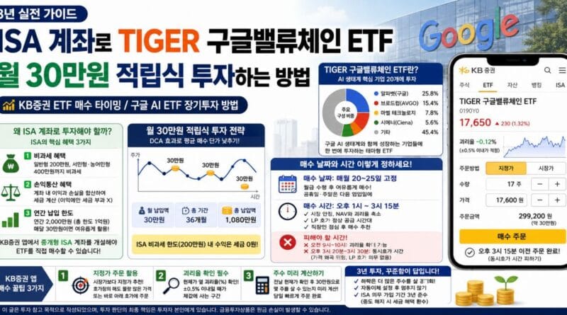 TIGER 구글밸류체인 ETF 월 30만원 적립식 투자하는 방법 관련 이미지