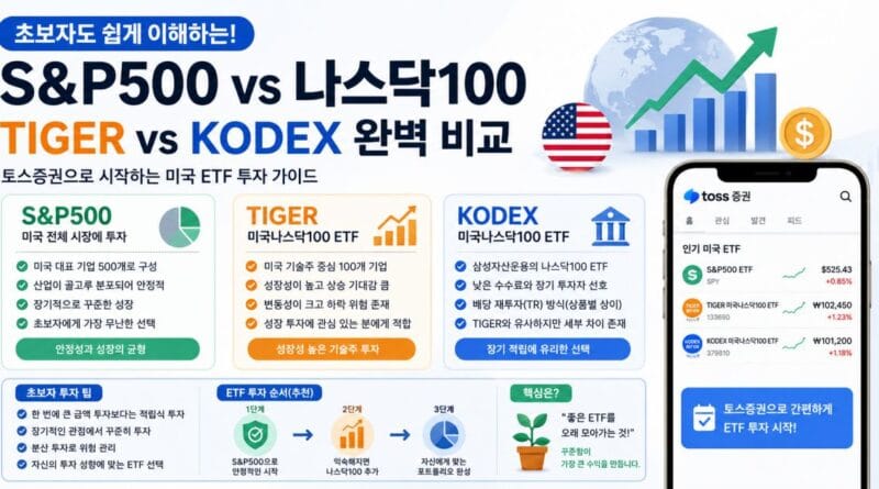 S&P500과 나스닥100 이해도