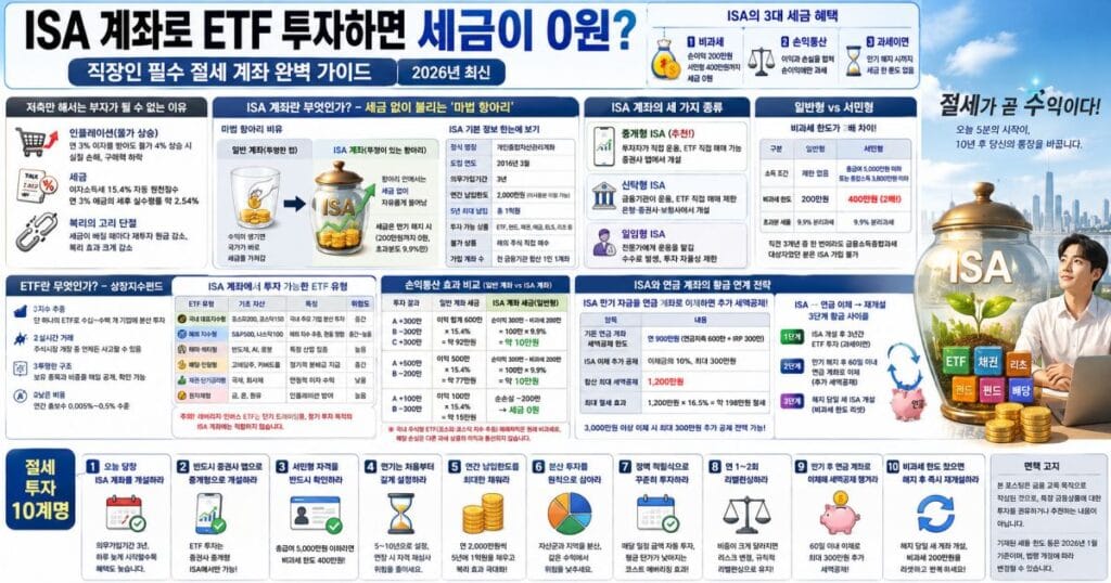 'ISA 계좌로 ETF 투자하면 세금이 0원? 직장인 필수 절세 계좌 완벽 가이드(2026년 최신)' 이해도