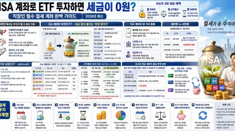 'ISA 계좌로 ETF 투자하면 세금이 0원? 직장인 필수 절세 계좌 완벽 가이드(2026년 최신)' 이해도