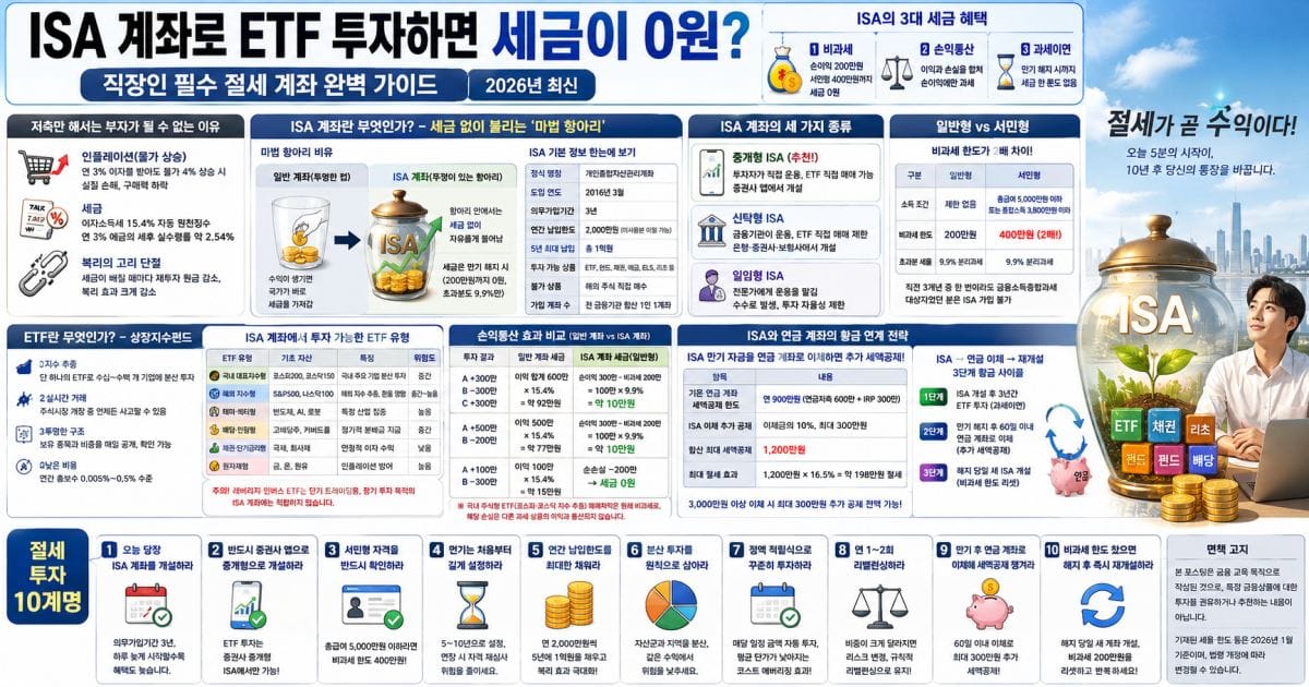 ISA 계좌로 ETF 투자하면 세금이 0원? 직장인 필수 절세 계좌 완벽 가이드(2026년 최신)