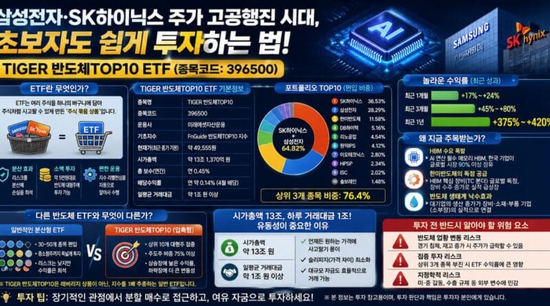 TIGER 반도체TOP10 ETF를 통한 삼성전자와 SK하이닉스를 쉽게 투자하는 방법 이미지