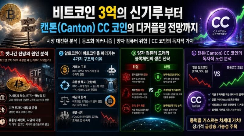 비트코인 3억의 신기루부터 캔톤(Canton) CC 코인의 디커플링 전망 이해도